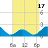 Emerald Isle tide chart for Thursday, April 17, 2025