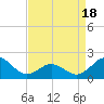 Emerald Isle tide chart for Friday, April 18, 2025