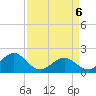 Emerald Isle tide chart for Sunday, April 6, 2025