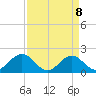 Emerald Isle tide chart for Tuesday, April 8, 2025