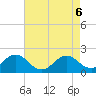 Emerald Isle tide chart for Tuesday, May 6, 2025