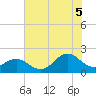 Emerald Isle tide chart for Saturday, July 5, 2025