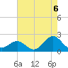 Emerald Isle tide chart for Wednesday, August 6, 2025