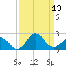 Emerald Isle tide chart for Saturday, September 13, 2025