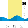 Emerald Isle tide chart for Tuesday, September 30, 2025