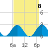 Emerald Isle tide chart for Monday, September 8, 2025