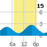 Emerald Isle tide chart for Wednesday, October 15, 2025