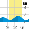 Emerald Isle tide chart for Thursday, October 30, 2025