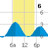 Emerald Isle tide chart for Thursday, November 6, 2025
