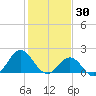 Emerald Isle tide chart for Friday, January 30, 2026