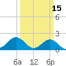 Emerald Isle tide chart for Sunday, March 15, 2026