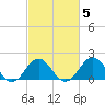 Emerald Isle tide chart for Thursday, March 5, 2026