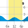 Emerald Isle tide chart for Monday, March 9, 2026