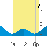 Emerald Isle tide chart for Tuesday, April 7, 2026