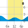 Emerald Isle tide chart for Wednesday, April 8, 2026