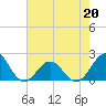 Emerald Isle tide chart for Wednesday, May 20, 2026