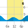 Emerald Isle tide chart for Wednesday, May 6, 2026