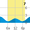 Emerald Isle tide chart for Thursday, May 7, 2026