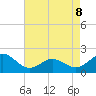 Emerald Isle tide chart for Friday, May 8, 2026
