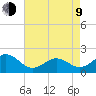 Emerald Isle tide chart for Saturday, May 9, 2026