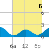 Emerald Isle tide chart for Saturday, June 6, 2026