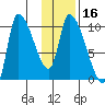 Marmot Bay tide chart for Saturday, January 16, 2021