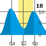 Marmot Bay tide chart for Monday, January 18, 2021