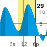 Marmot Bay tide chart for Friday, January 29, 2021