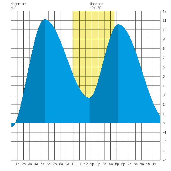 Marmot Bay tide chart for Monday, January 4, 2021