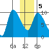 Marmot Bay tide chart for Tuesday, January 5, 2021