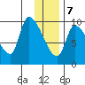 Marmot Bay tide chart for Thursday, January 7, 2021