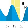 Marmot Bay tide chart for Saturday, January 9, 2021