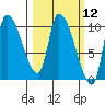 Marmot Bay tide chart for Friday, March 12, 2021