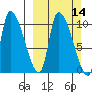 Marmot Bay tide chart for Sunday, March 14, 2021