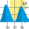 Marmot Bay tide chart for Wednesday, March 17, 2021