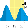Marmot Bay tide chart for Thursday, March 18, 2021