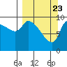 Marmot Bay tide chart for Tuesday, March 23, 2021