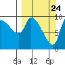 Marmot Bay tide chart for Wednesday, March 24, 2021