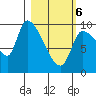 Marmot Bay tide chart for Saturday, March 6, 2021