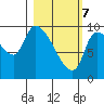 Marmot Bay tide chart for Sunday, March 7, 2021