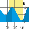Marmot Bay tide chart for Monday, March 8, 2021