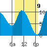 Marmot Bay tide chart for Tuesday, March 9, 2021