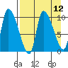 Marmot Bay tide chart for Monday, April 12, 2021