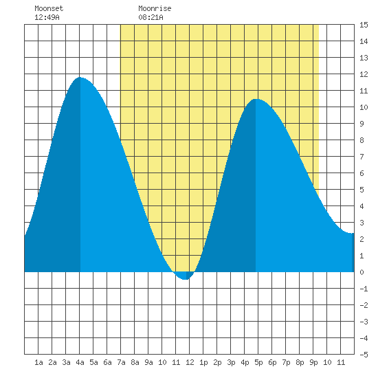 Marmot Bay tide chart for Thursday, April 15, 2021