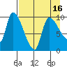Marmot Bay tide chart for Friday, April 16, 2021