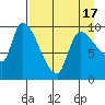 Marmot Bay tide chart for Saturday, April 17, 2021