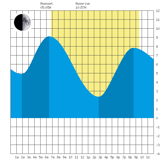 Marmot Bay tide chart for Monday, April 19, 2021