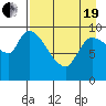 Marmot Bay tide chart for Monday, April 19, 2021