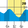 Marmot Bay tide chart for Tuesday, April 20, 2021