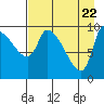 Marmot Bay tide chart for Thursday, April 22, 2021
